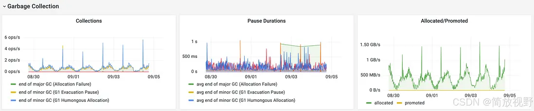 在這裏插入圖片描述