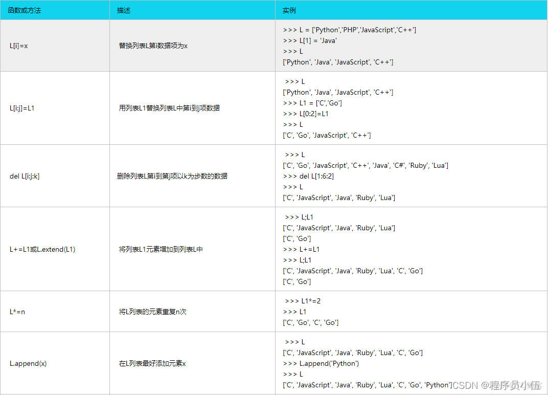 python 字符串變量 保留原始值 r_#開發語言_09