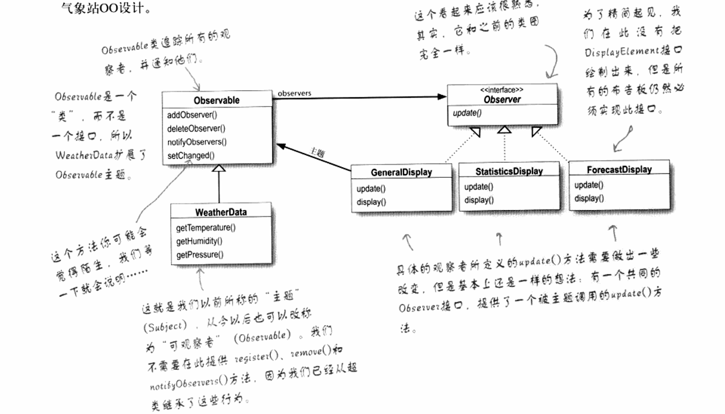 Java內置觀察者模式