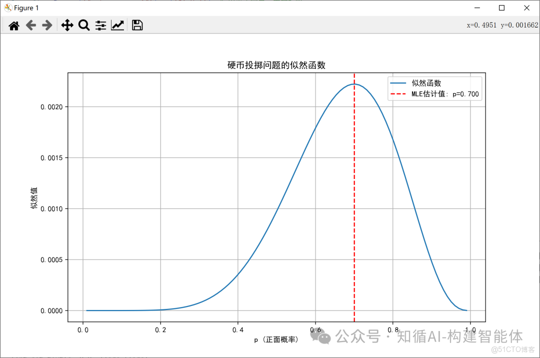構建AI智能體：十三、大數據下的“搭積木”：N-Gram 如何實現更智能的語義搜索_似然函數_04