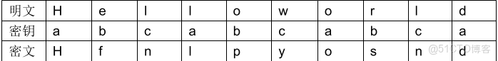 python 明文密文轉換_python 明文密文轉換_02