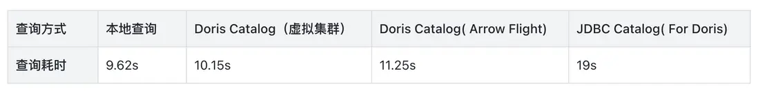 02 性能對比-3.png