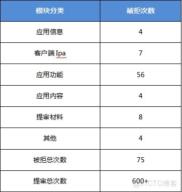 蘋果審核文檔 restore purchase_蘋果審核_18