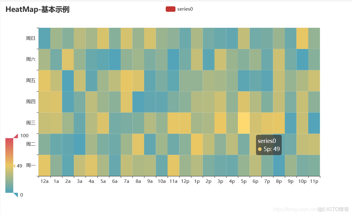 matplotlib庫的數據可視化實驗心得體會_html_10