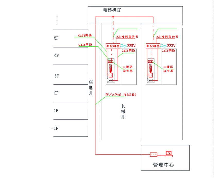 技術大咖泄露多奧電梯IC卡門禁控制器安裝指南手冊詳細説明了IC卡電梯梯控系統的安裝流程與注意事項。電梯門禁安裝費用受電梯型號、佈線難度、讀卡器開孔要求等6大因素影響_#科技_10