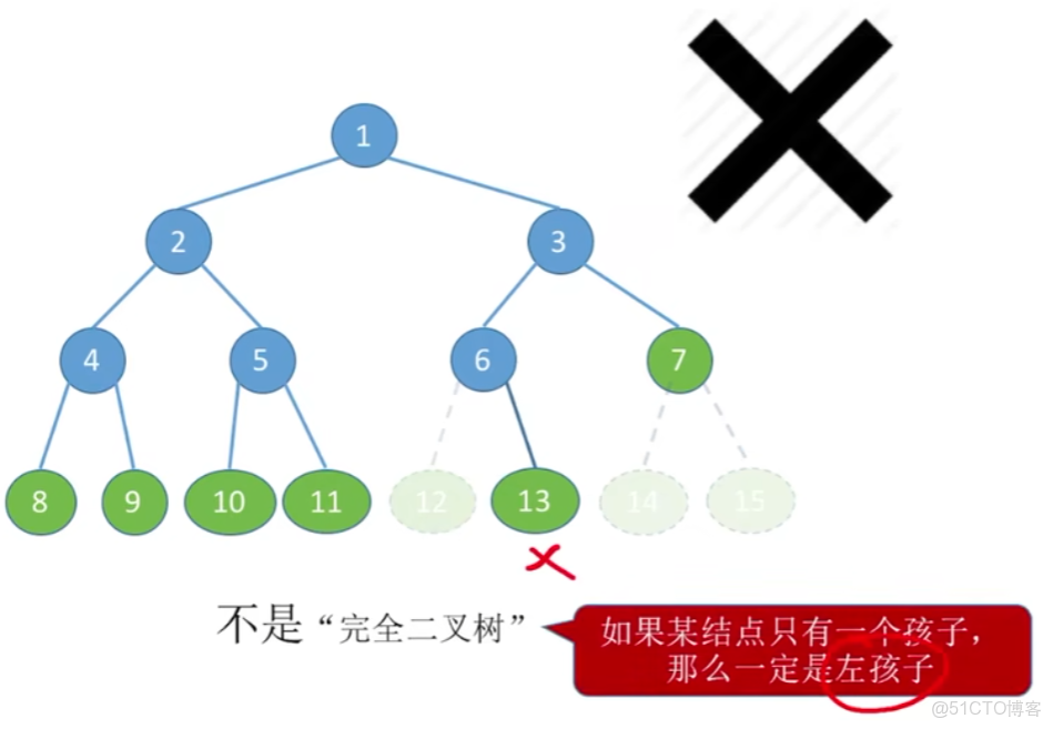 王道計算機408數據結構 筆記14_#數據結構_10