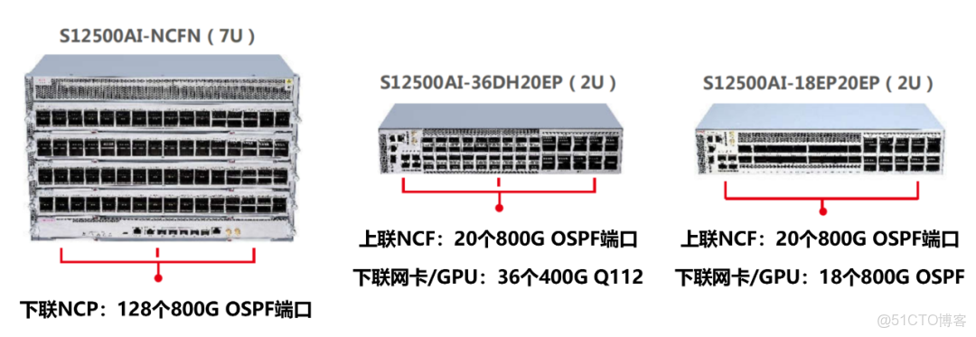 什麼樣的智算網絡方案，才是客户真正想要的？_鏈路_03