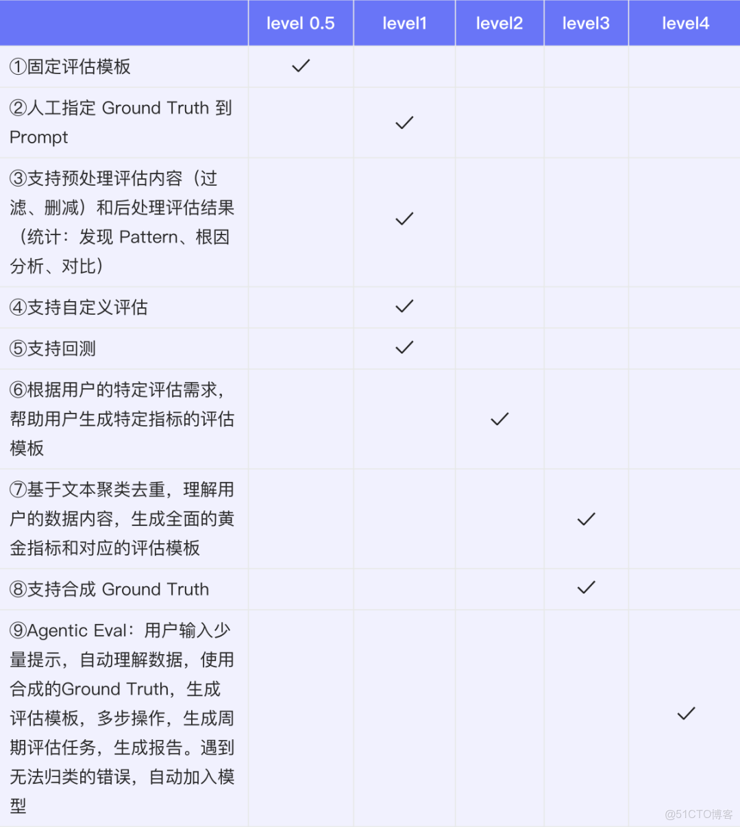 阿里雲 - 全新升級！《雲原生架構白皮書 2022 版》重磅發佈 - 阿里巴巴雲原生_#自然語言處理_18
