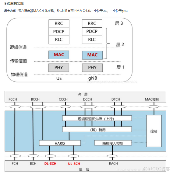 邏輯信道優先級和QoS優先級的關係_邏輯信道優先級和QoS優先級的關係_03