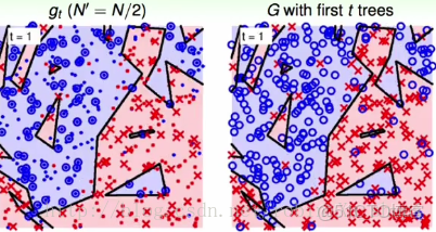 randomForestSRC 歷史版本_ensemble_12