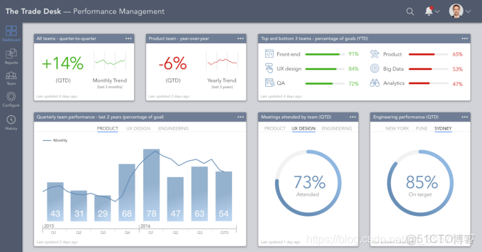 數據可視化實訓心得體會500字_商業智能_16