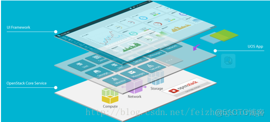 哪些雲是OpenStack 國內openstack雲廠商_雲操作系統_04