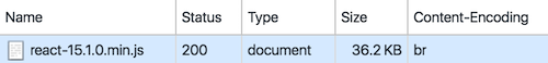 The br token present in the Content-Encoding request header, as seen in Google Chrome