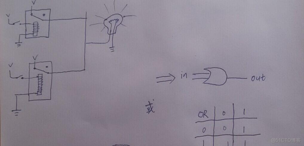 ivregress截面 截面表什麼意思_5e_02