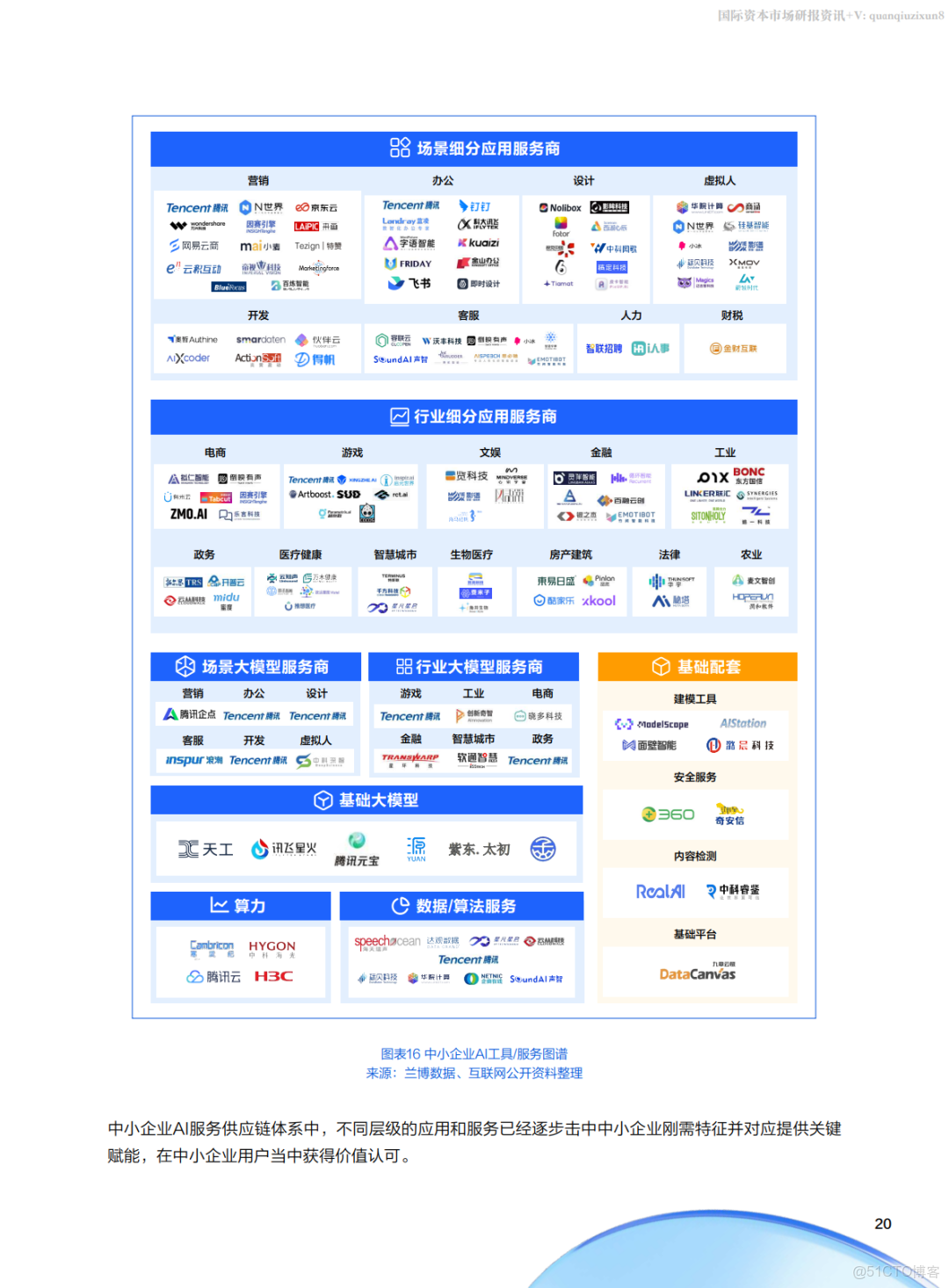 騰訊雲中小企業AI實戰指南(附下載)_#騰訊雲_20