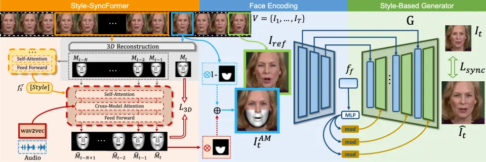 在這裏插入圖片描述