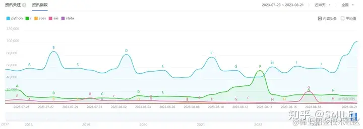 python行業中性化代碼_數據分析_06