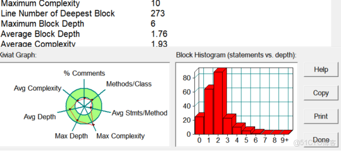 面向對象程序設計——前三次題目集總結_出隊_06