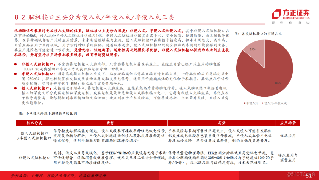 十五五展望未來產業七行業投資策略_html_50