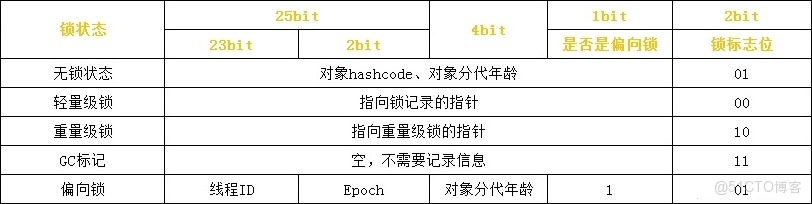 JUC-多線程（2.線程間的通信）學習筆記_juc大學_yuan_java_04
