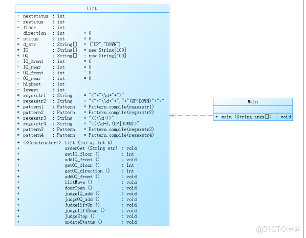 面向對象程序設計——前三次題目集總結_出隊