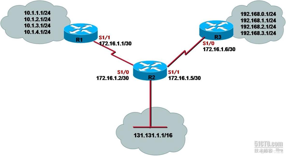 華三3610配置GRE隧道_EIGRP