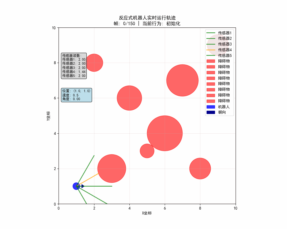構建AI智能體：五十二、反應式智能體：AI世界的條件反射，真的可以又快又穩_優先級_04