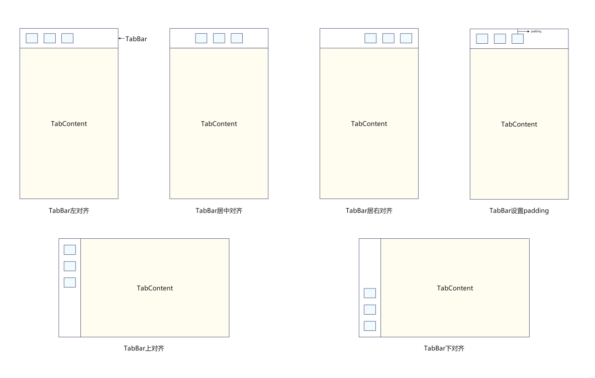 鴻蒙學習實戰之路：Tabs 組件開發場景最佳實踐_Text_03