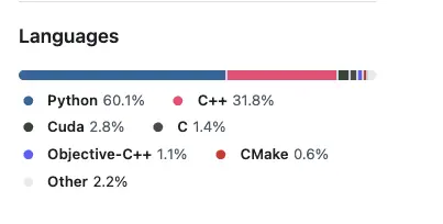 pytorch用於構建神經網絡