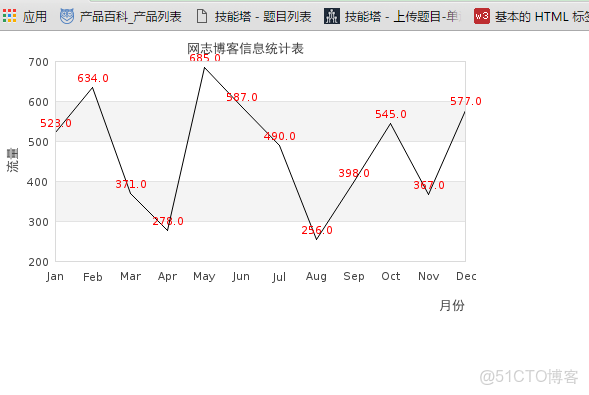 grafana 統計tps_php_02