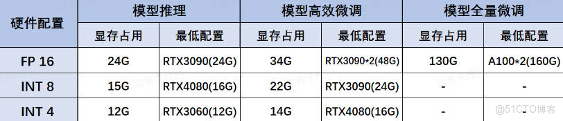 Deepseek介紹_推理大模型_06