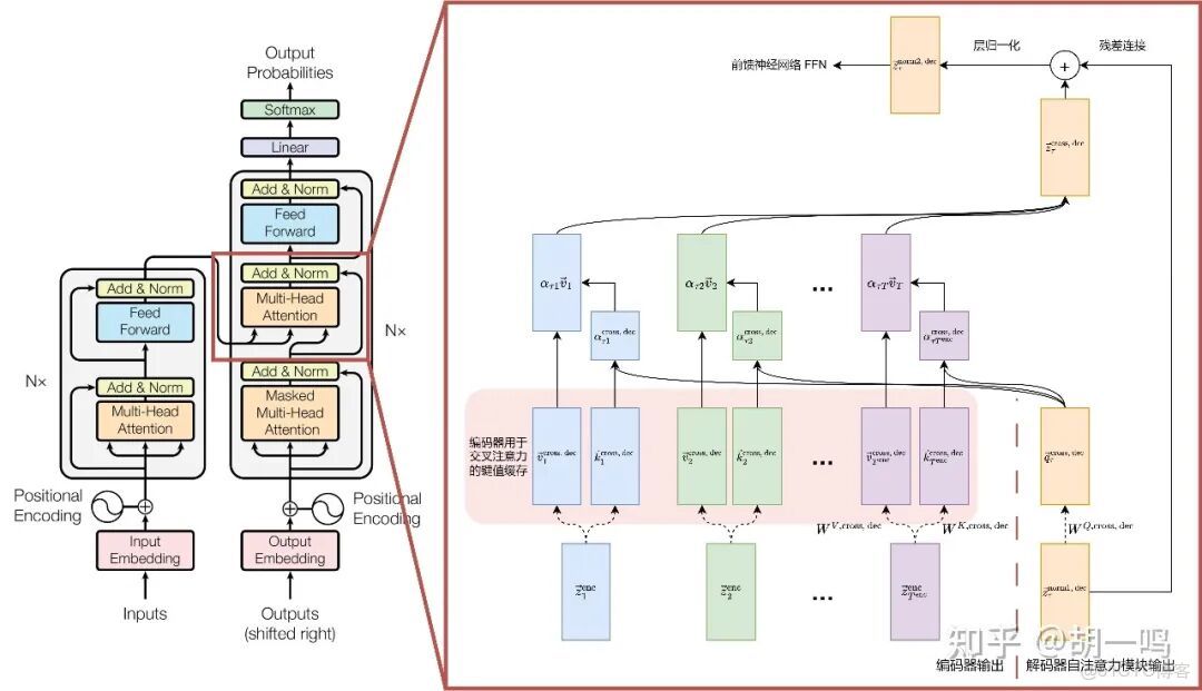 Transformer架構詳解_#深度學習_06