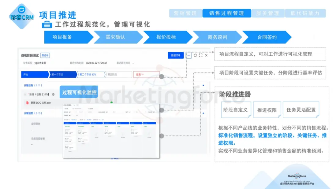 珍客AI CRM 項目可視化管理