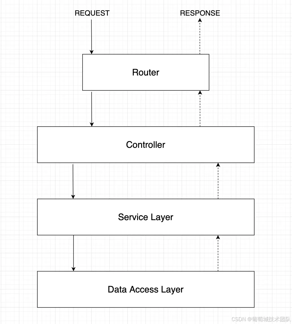 在這裏插入圖片描述