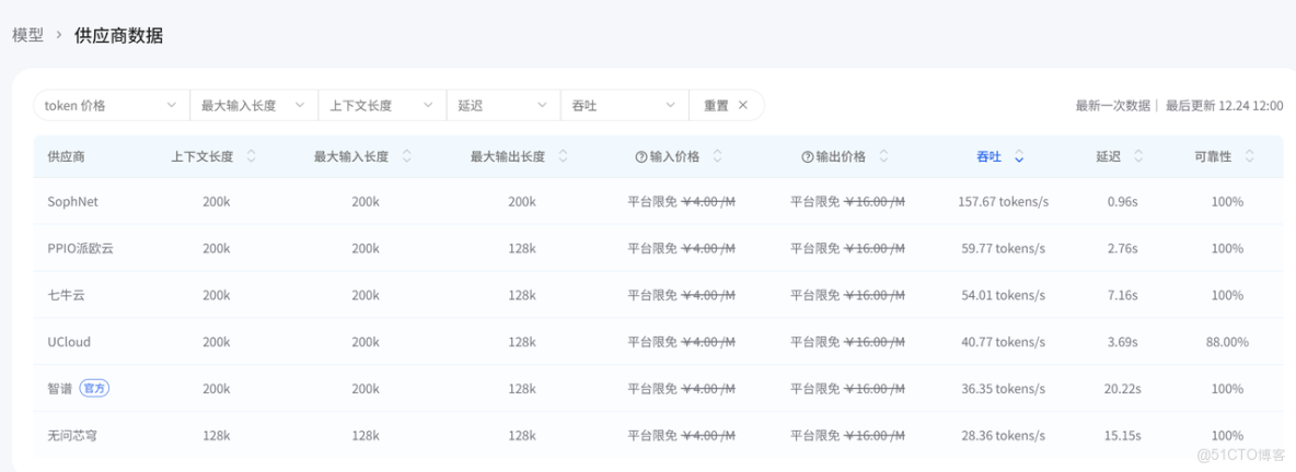 AI Ping 上新限免：GLM-4.7 與 MiniMax-M2.1 實測對比_官網_05