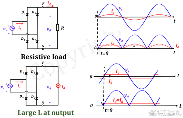 【知識點總結】電力電子技術——第一講_電力電子技術知識點_整流器_58
