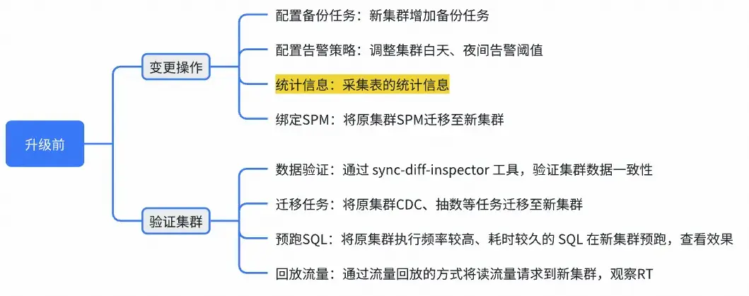在這裏插入圖片描述
