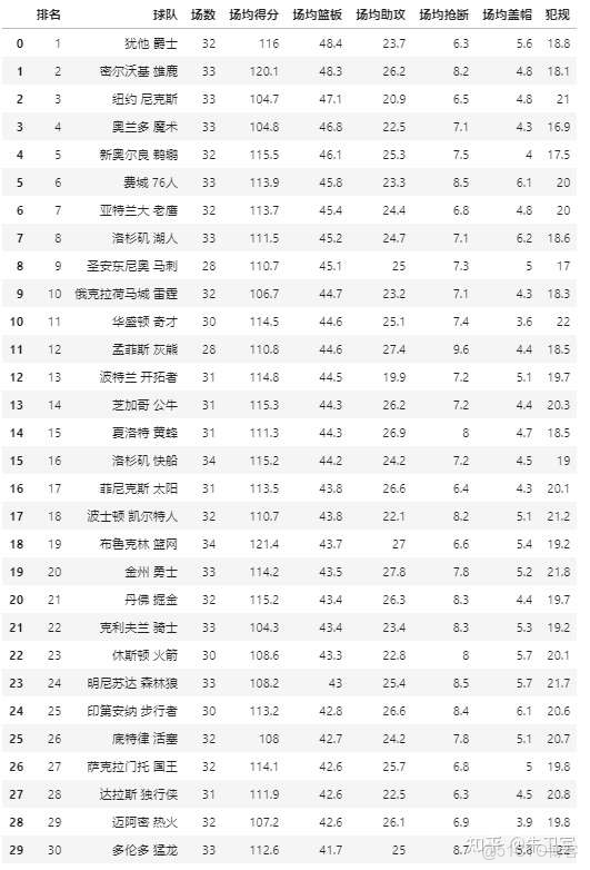 從PDF中提取Excel，這個工具真的好用_數據_04