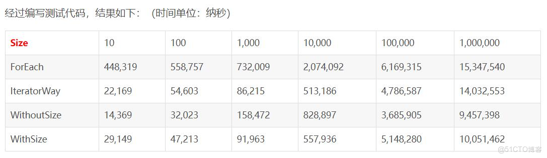 Java21天學習計劃第十一天：集合框架高級應用_集合框架_07