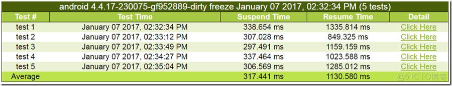 EMMC用來做數據記錄儀壽命有問題嗎_#define_02