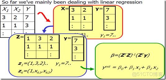prepareforTest 多個值_線性迴歸_13