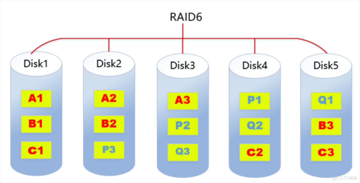 grafana node export full面板中哪個指標是查看磁盤IO的_源文件_14