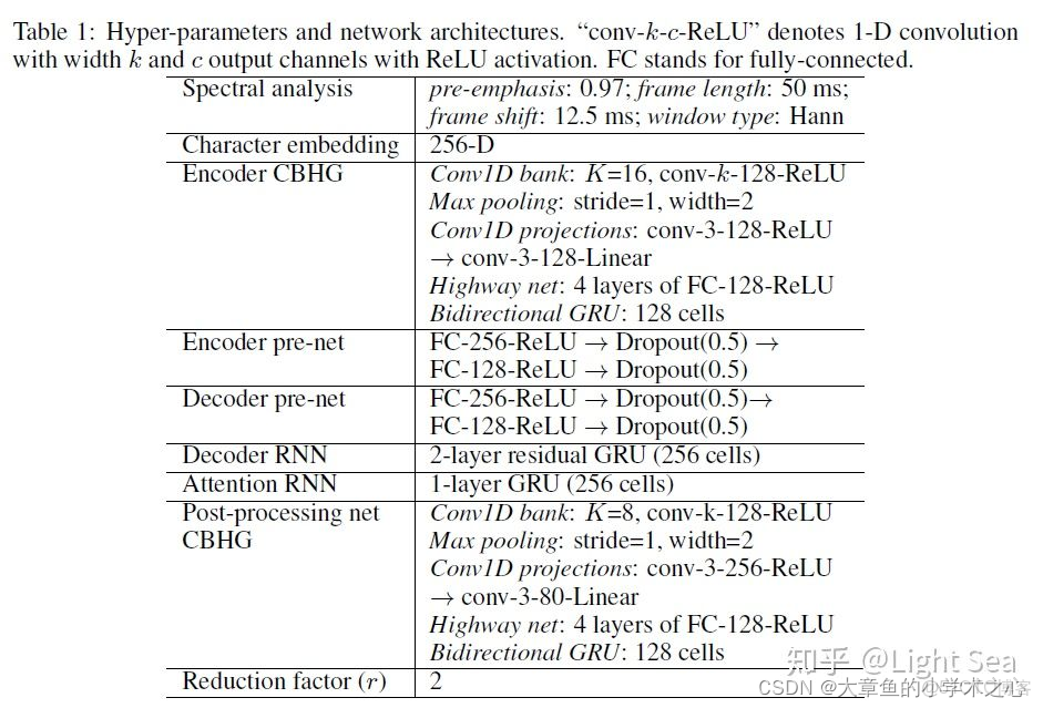 語譜圖的在語音識別中的應用_#人工智能_04