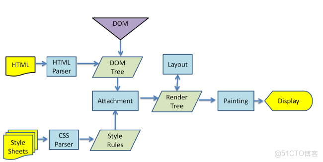 fstorm渲染器材質_fstorm渲染器材質_02