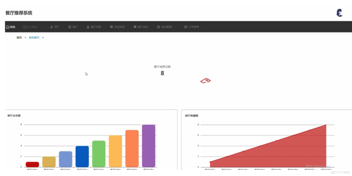 django餐廳推薦系統-計算機畢業設計源碼+LW文檔_Python_03