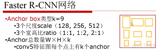 yolo目標檢測實際流程圖_寬高_05