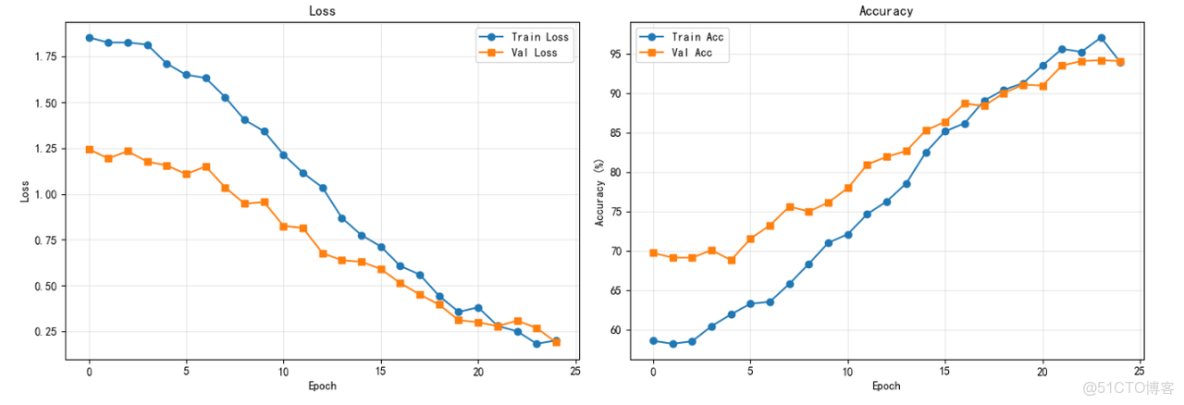 智慧農業解決方案_智慧農業的技術博客_ci_05