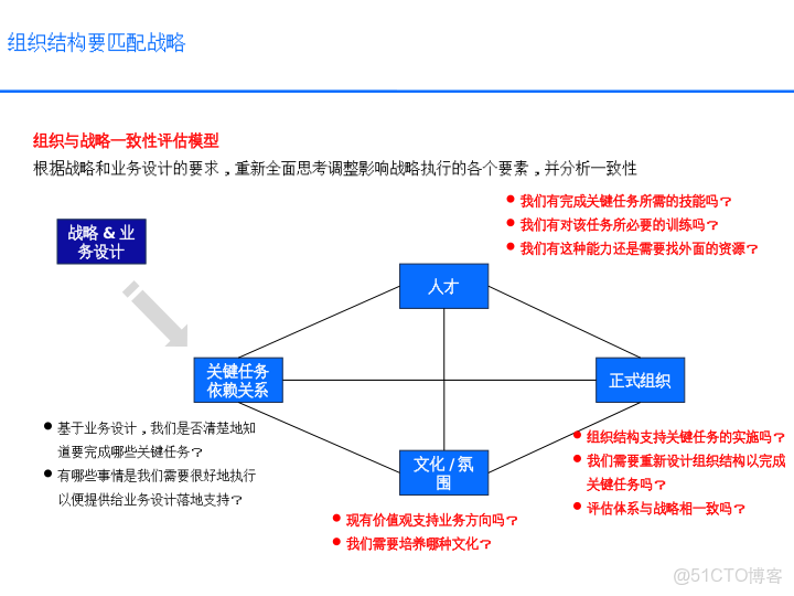 華為戰略執行全解碼從規劃到行動的DSTE與BLM模型集成應用方案_html_09