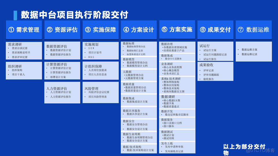 數瀾科技數據中台項目規範（附下載）_#科技_09