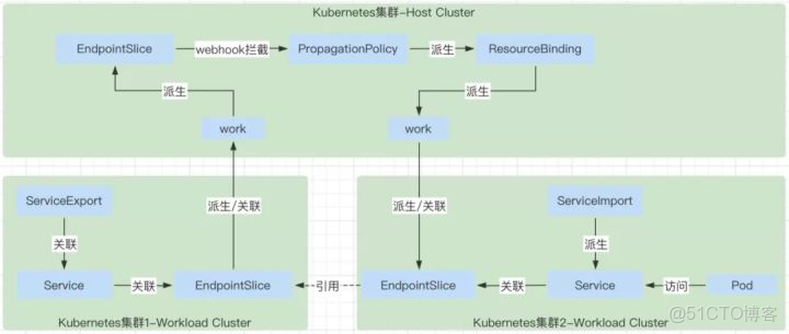 charles小紅手_docker_10